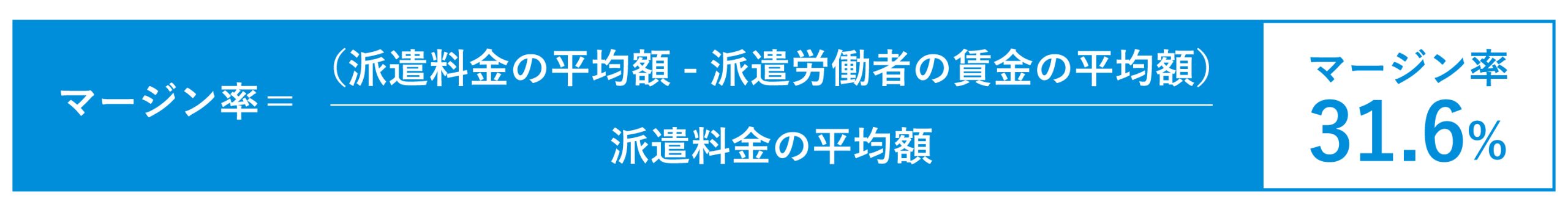 マージン率32%